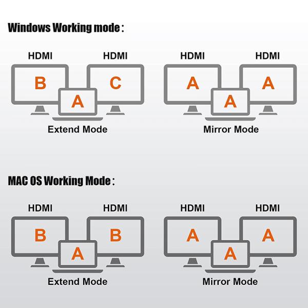USB C Type C Interface Connector Dual HDMI Adapter 4K 4 In 1 USB 3.0 Hub For Laptop
