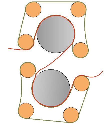 Aramid Nomex a senti la sublimation de ceinture pour la machine de compactage