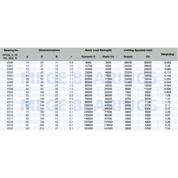 6318 High Precision Deep Groove Ball Bearings 90*190*43mm Z2V2 Z3V3 2RS ZZ ZZ