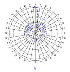 2500-2700MHz Wimax Grid Parabolic Antenna 24dBi LTE Parabolic Antena Long Range