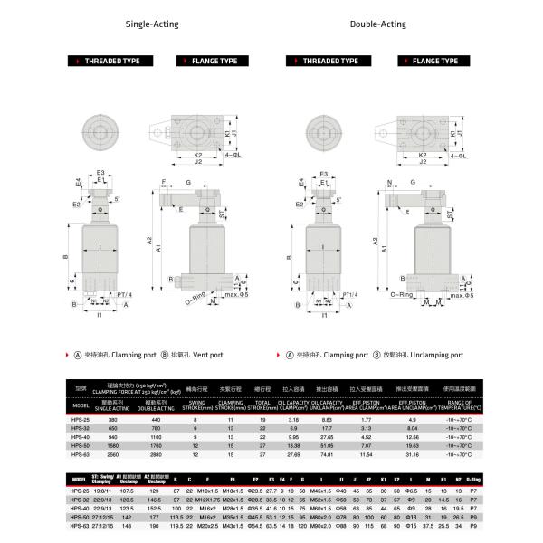 Three Mounting Hydraulic Workholding Clamping Fixture Max Clamping Force 2880kg