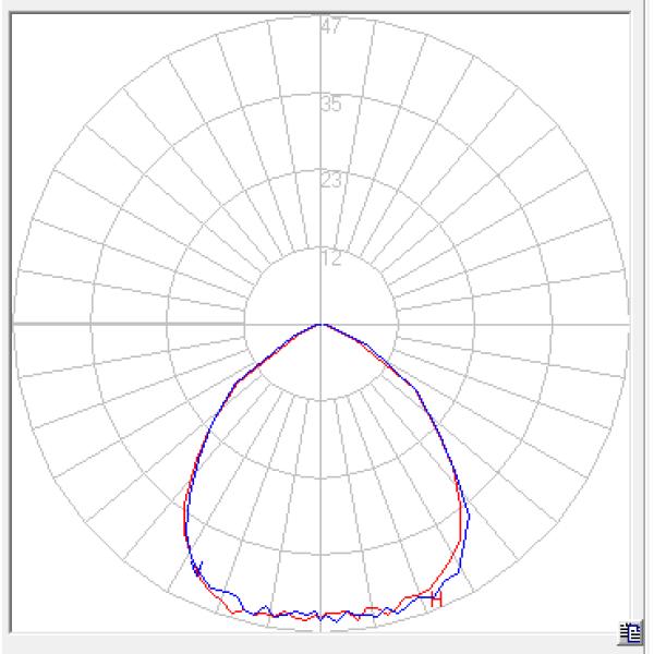 grado 28in1 de la lente 90 del foco de la luz de 270x75m m LED para la luz de inundación al aire libre