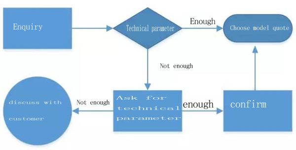 Chengdu Yongyi Pump Industry Co., Ltd.