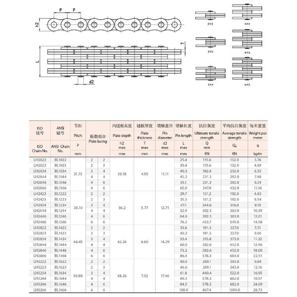 1 Years Warranty BL LL Series Forklift Leaf Chain