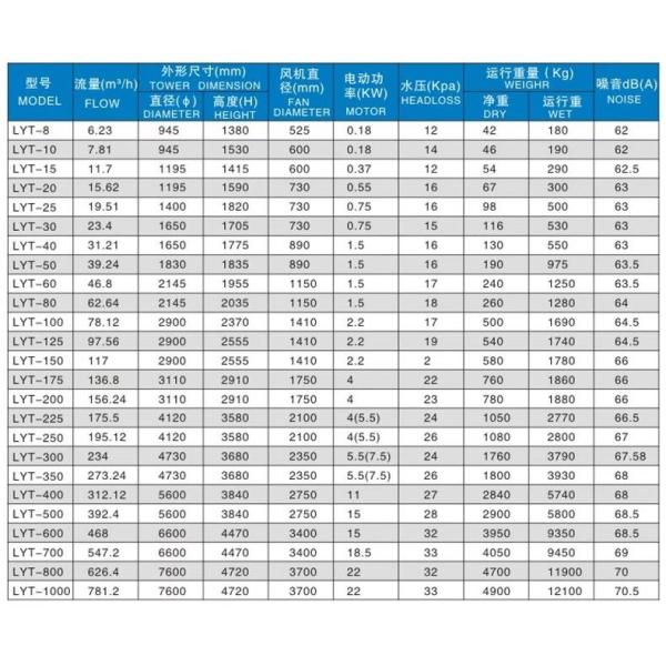 Промышленная охлаждающая башня с низким уровнем шума