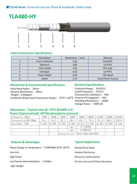 TLA-W Series Enhanced Low loss phase &AmPlitude Stable cable