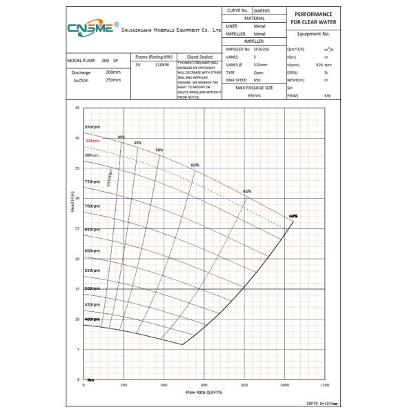 200sv-Sp Vertical Slurry Pump , Cnsme Heavy Duty Sludge Pump