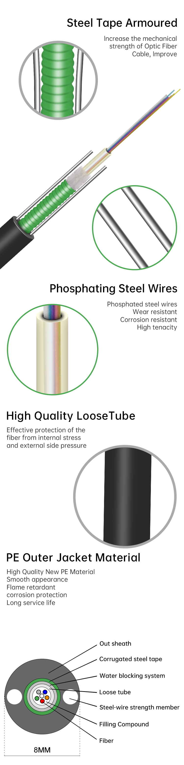 Кабель волокна на открытом воздухе куртки HDPE однорежимный для FTTH