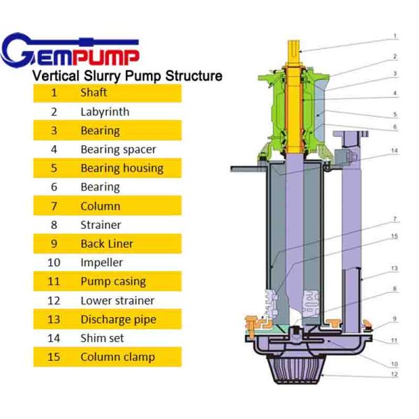 Sand Gravel Vertical Turbine Centrifugal Pump 1500RPM Single Stage