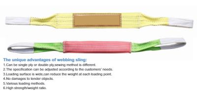JTWS-B Polyester Webbing Sling