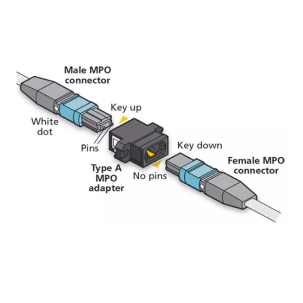 12F MTP MPO к сплаву алюминия модуля кассеты 6 LC двухшпиндельному однорежимному