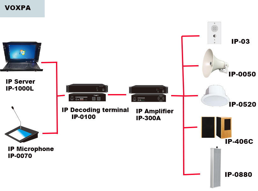 80W Waterproof Aluminum Column Speaker 70DB 80HZ-16KHZ Frequency
