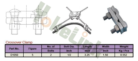 Cable Suspension Clamp