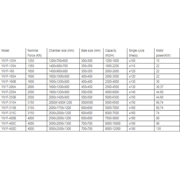 Automatic baler, hydraulic scrap metal baler baling machine press waste compressor