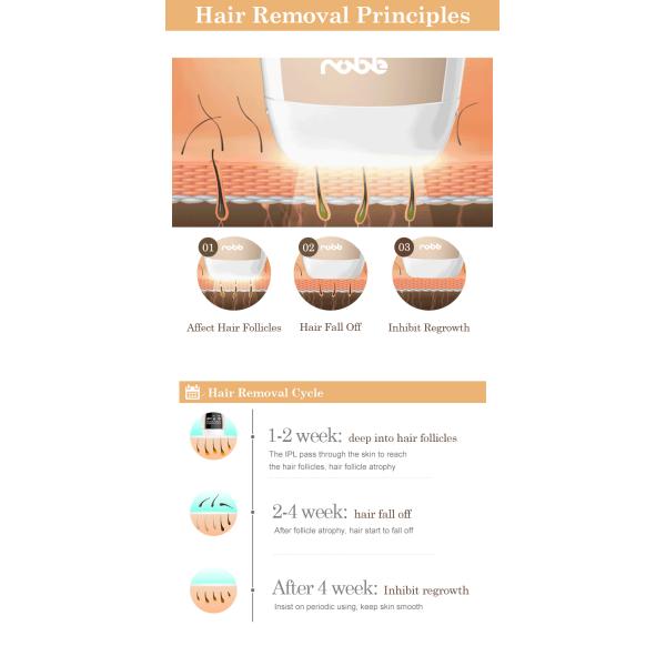 Ipl Sapphire Лазерная эпиляция Омоложение кожи Прохладный Ipl Мини-устройство для удаления волос