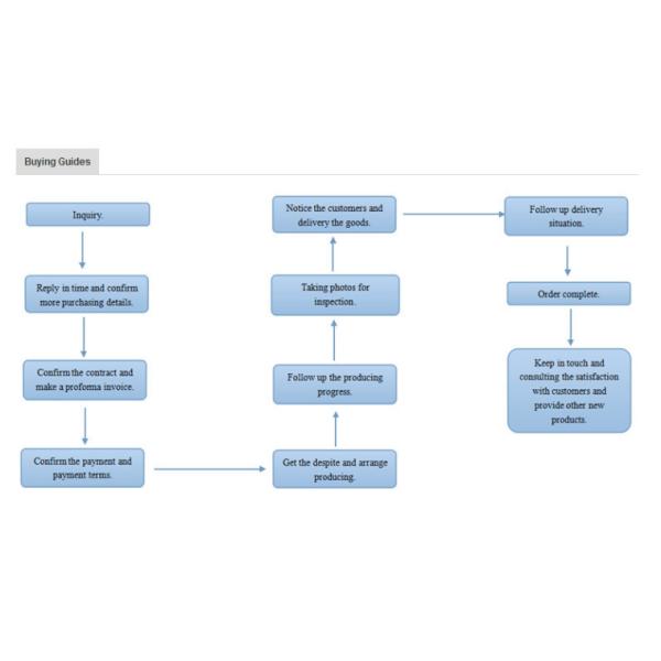 Флакон духов сплава цинка металла покрывают/крышки флакона духов для декоративного