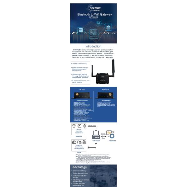 Ворот 2.4ghz 5g Ble Wifi 180m Cansec Gw3562bb Lora OEM беспроводное