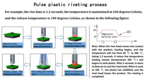 HN-1000 Pulse Plastic Heat Staking Controller