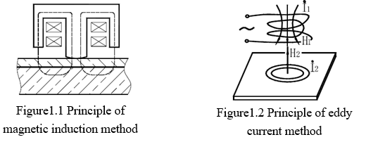 Фильм встроенного принтера сухой красит датчик толщины Tg110 покрытия Elcometer