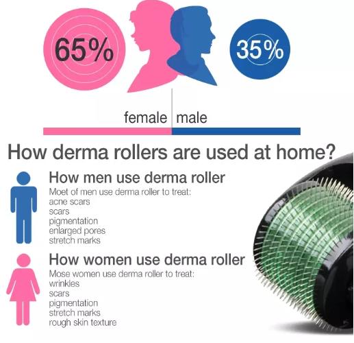 0.25mm 0.75mm 0.5mm 1.5mm 1.0mm Needles Size Blue Derma Roller Dermaroller 540