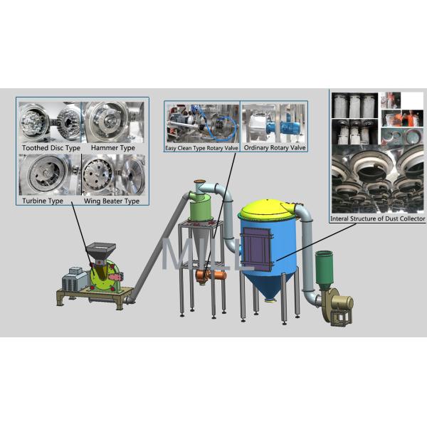 Шлифовальный станок тонкоизмельченного порошка сахара мороженого