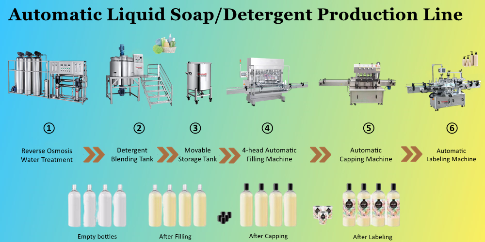 Stainless Steel Mixing Tank 50L-1000L Shampoo Liquid Soap Homogenizer Mixer