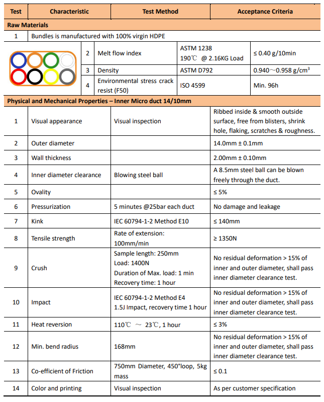 Hdpe Tube Bundle Flat 8-Ways 14 / 10 мм