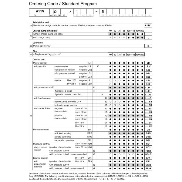 A11VO190 A11VO130 Piston Hydraulic Pump Road Header Double Pump With Variable Pump