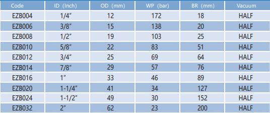 PTFE Flexible Hose Stainless Steel Wire Braided Corrugated PTFE Hose