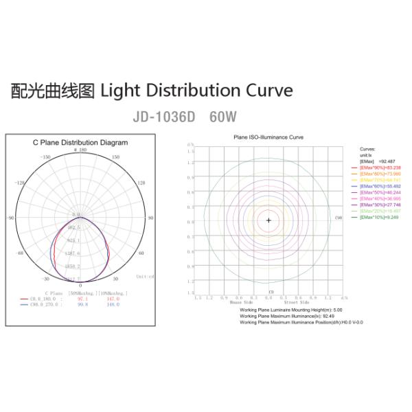 CE CB High lumen  waterproof LED Garden Lights  led yard lights