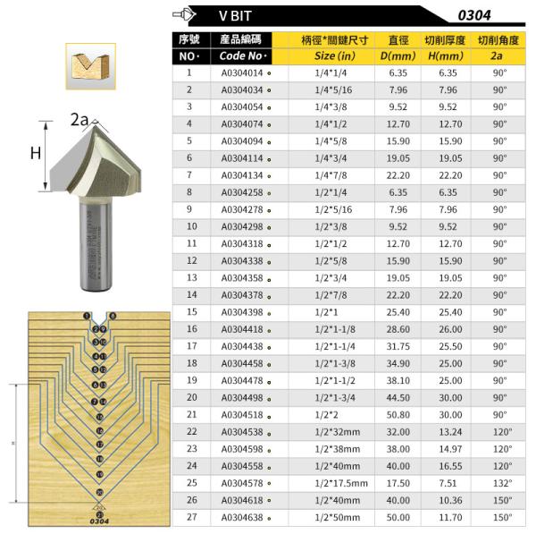 Arden 0304 Carbide V Groove Groove Profile Tools CNC Milling Cutter V Bits  Wood Cutter Bits for CNC Router Router Bits