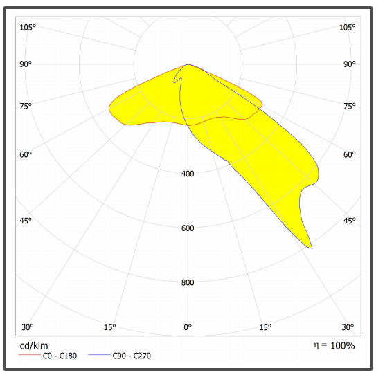 PC LED Stadium Lighting с линзой 3030 Chips 54 LED, пластиковой светодиодной оптикой для освещения туннелей/светильников/уличных фонарей/