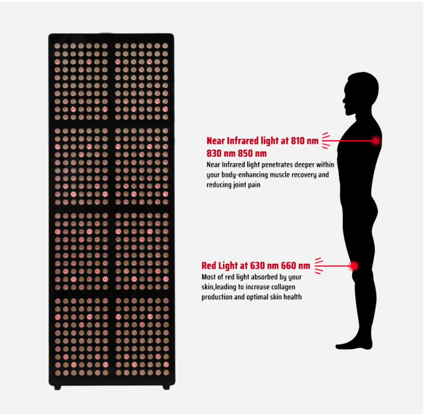 5 Wavelengths Radiation LED Red Light Therapy Panel For Beauty Skin