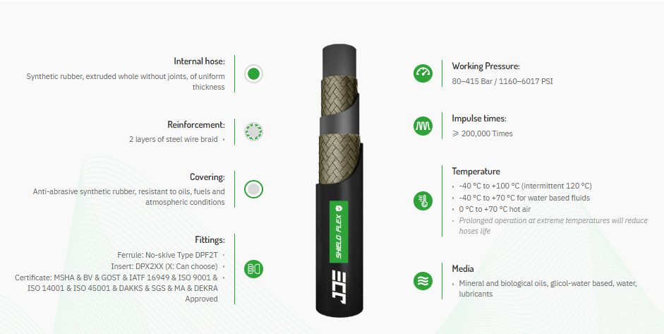 EN 853 2SN Wire Braided Hydraulic Hose Industrial Hydraulic Hose