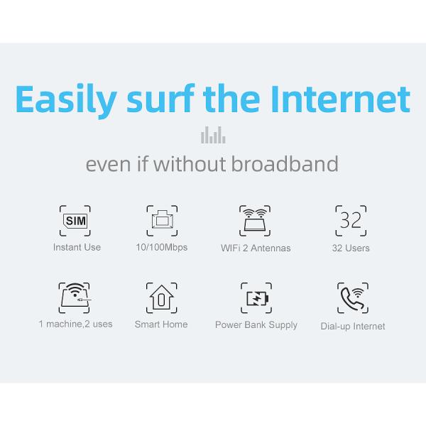 маршрутизатор CPE 300Mbps 4G Lte со слотом CAT6 SIM-карты