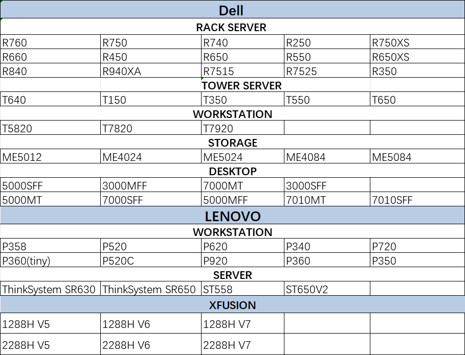 Dell OptiPlex 7010 SFF I5-13500 ЦПУ 16 ГБ 512 ГБ Деловой настольный компьютер
