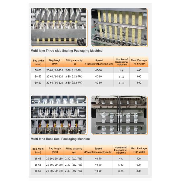 Автоматическая 20g 40g 80g многолинейная смесь спортивных напитков с палочкой для упаковки порошка 4 линии машина для упаковки порошка
