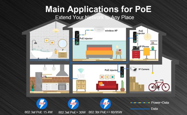 卸売 PoE インジェクター アダプタ 95W 802.3bt 1000M ディンレール ギガビット パワーインジェクター 48V DC出力