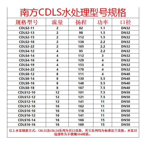 Части водоочистки OEM запасные, насос нержавеющей стали вертикальный многошаговый