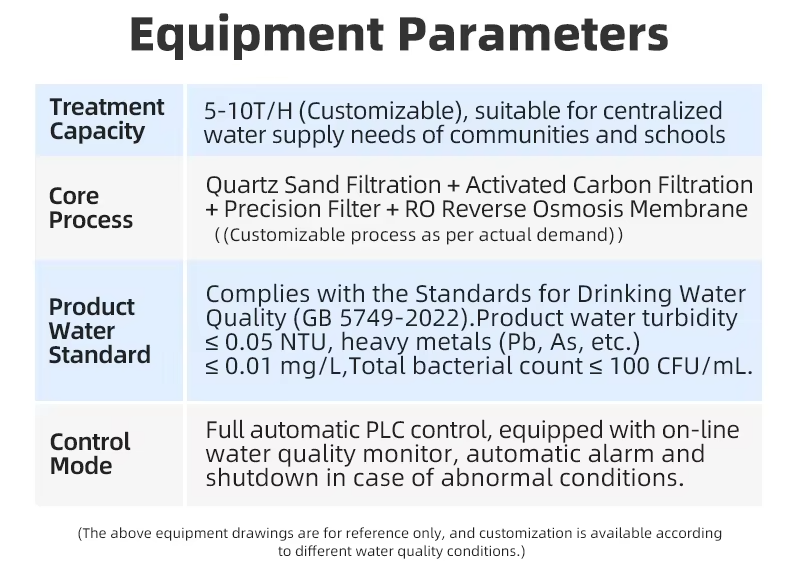 RO Reverse Osmosis Water Purifier Commercial Industrial Pure Water Treatment Equipment