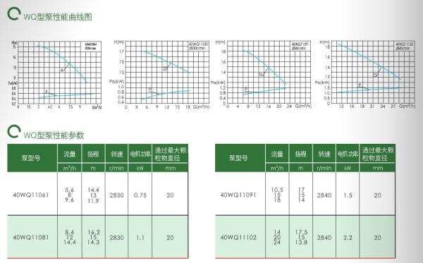 East Wq Submersible Sewage Pump Sewage Waste Submersible Electric Pump