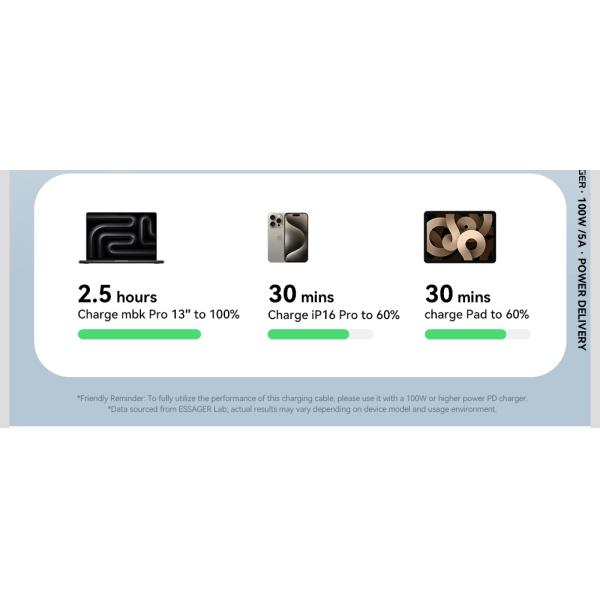 ESSAGER ES-X64 Series 60W 100W LED Display USB Type C Charging Cable