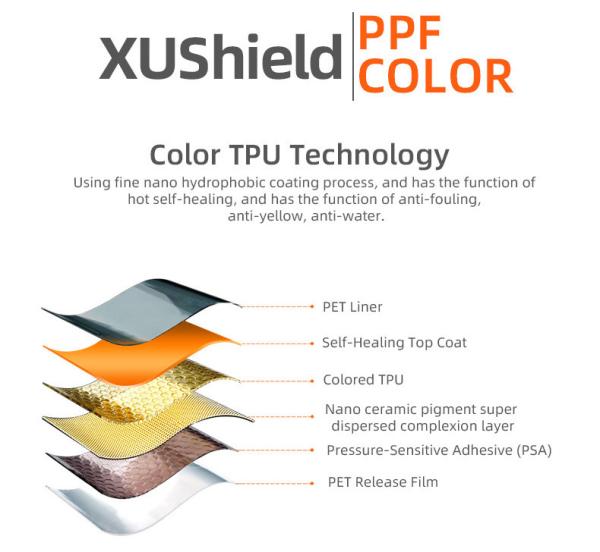 TPU White blue Anti Scratch Clear ppf Self-repair roll body Car Wrap Transparent Body Film supplier 15m ppf Tpu Paint Protection Film