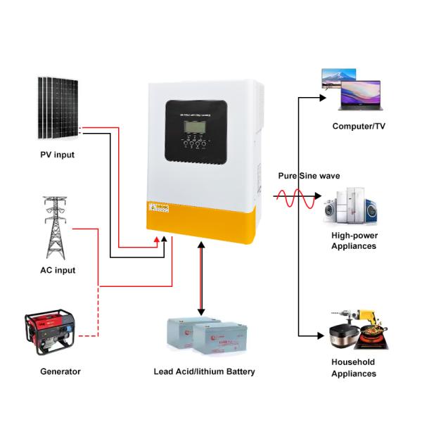 Built-in 120A MPPT Solar Controller 48V Single Phase Hybrid Solar Inverter 5.5kw 6.2kw Pure Sine Wave Off Grid