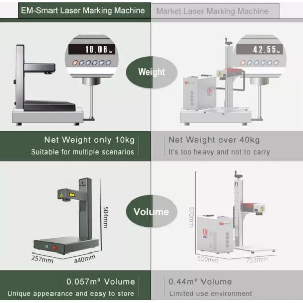 Мини отметка лазера волокна 20W 30W 50W для подарков металла