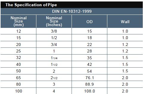 Industrial Stainless Steel Welded Pipe Customized Size Annealing Surface