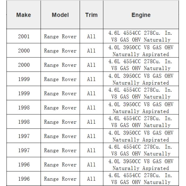 Сумки подвеса воздуха РЭБ101740 Ранге Ровер П38, передние весны воздуха Ранге Ровер П38