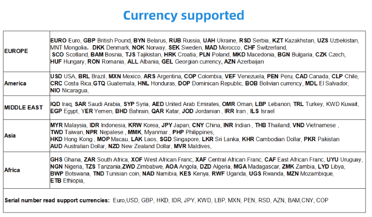Сортировщица денег наличных денег LBP USD EUR MZN СУМАШЕДШАЯ VEF ПОЛИСМЕНА SEK и встречный экран касания машины