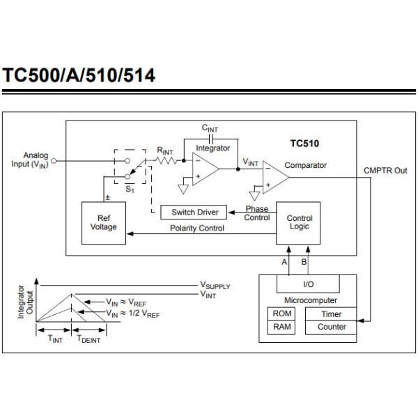 Начало IC TC500A TC510 TC514 TC510COG сетноое-аналогов с двойным наклоном ADC IC