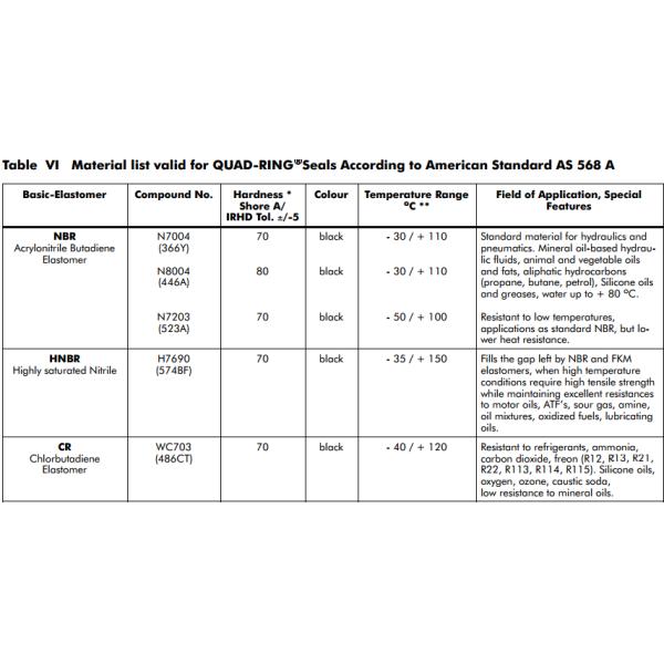 FKM Black Heat Resistant Quad Ring For Diesel Fuels , Rubber X Ring Seals